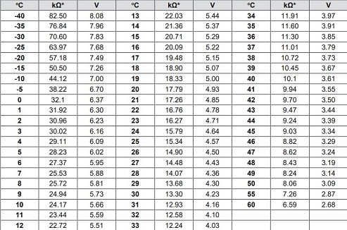 DOL 10 Temperatursensor, 5 m Kabel