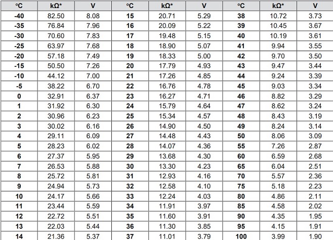 DOL 12 Temperatursensor