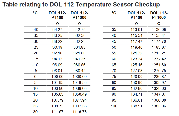 DOL 112-PT1000 Temperatursensor