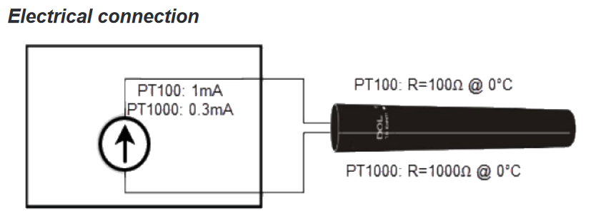 DOL 112-PT1000 Temperatursensor
